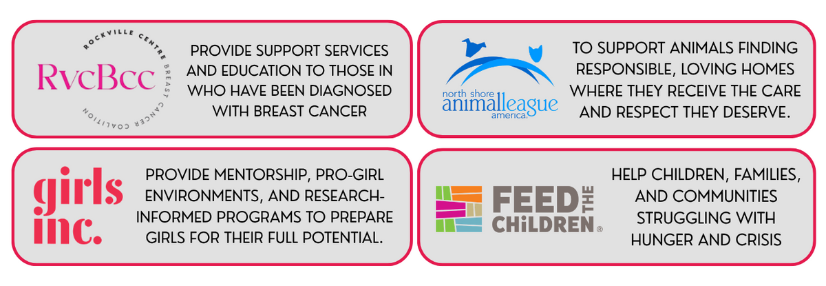 four blocks indicating organizations with their logos and purpose